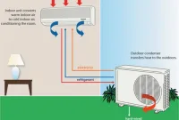 diagram kelistrikan ac split